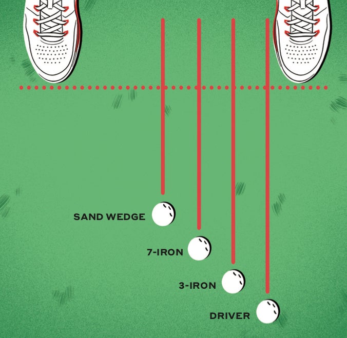 Golf Stance Chart